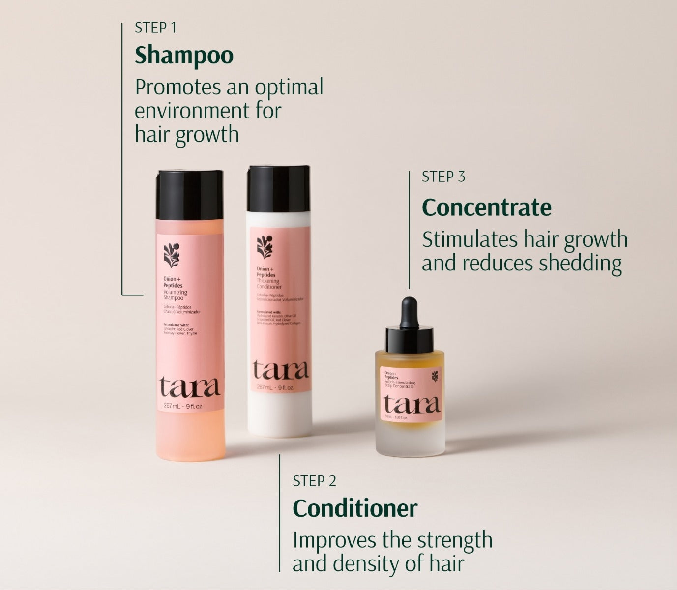 Products – Tara USA